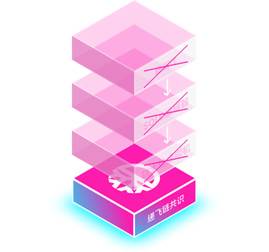 三分钟了解defichain:defi解决方案跳过图灵完整区块链的“系统风险”2