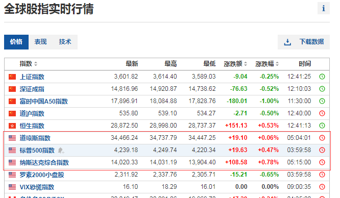 股市和汇市聚焦美联储，“减持表”何时到来？1