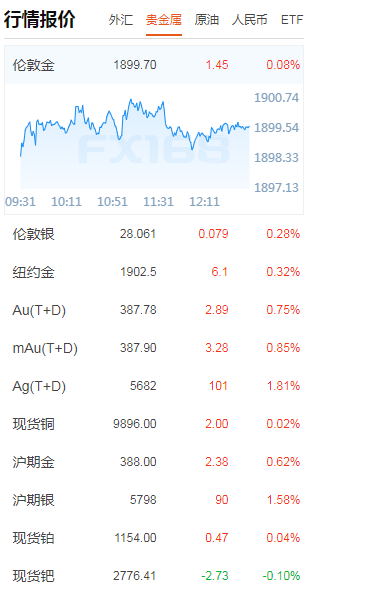 股市和汇市聚焦美联储，“减持表”何时到来？2
