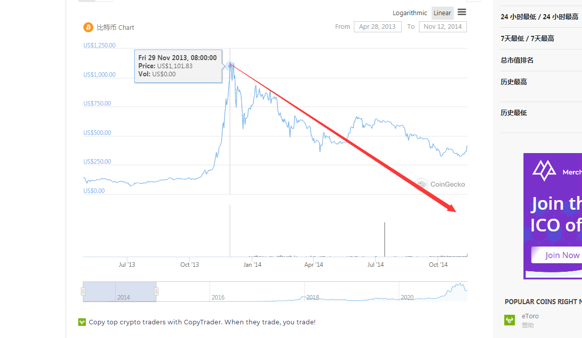 股市和汇市聚焦美联储，“减持表”何时到来？3