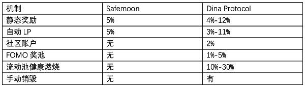 什么是更好的比特币？DeFi让加密市场有了新的愿景