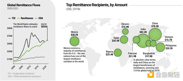 拉丁美洲密码交换巨头