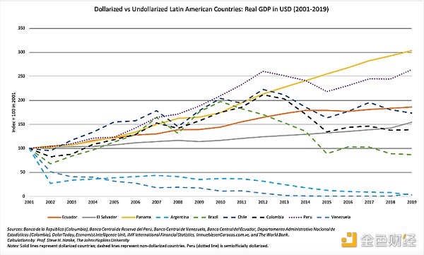 拉丁美洲密码交换巨头1