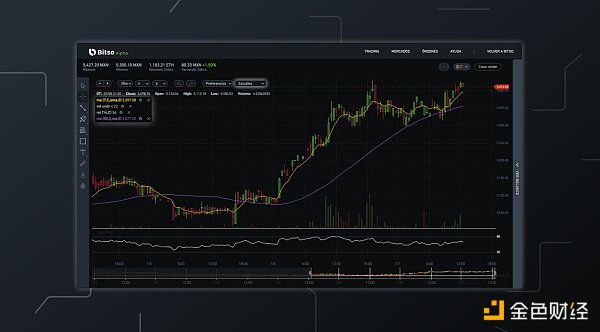 拉丁美洲密码交换巨头3