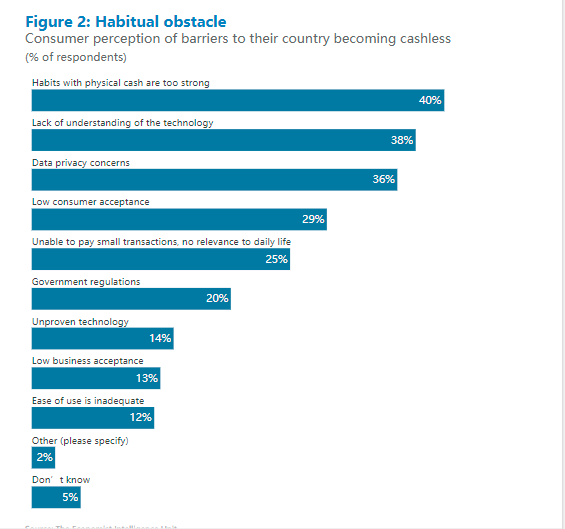 经济学家报告：数字2021：数字货币从恐惧到接受2
