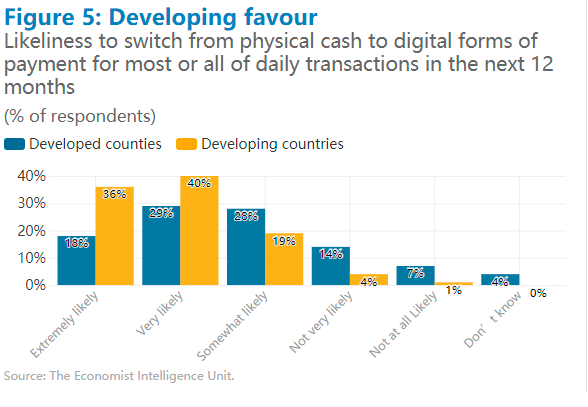 经济学家报告：数字2021：数字货币从恐惧到接受5