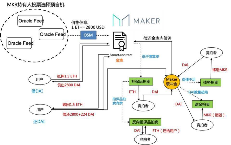 defi综合资产特征及发展路径解读
