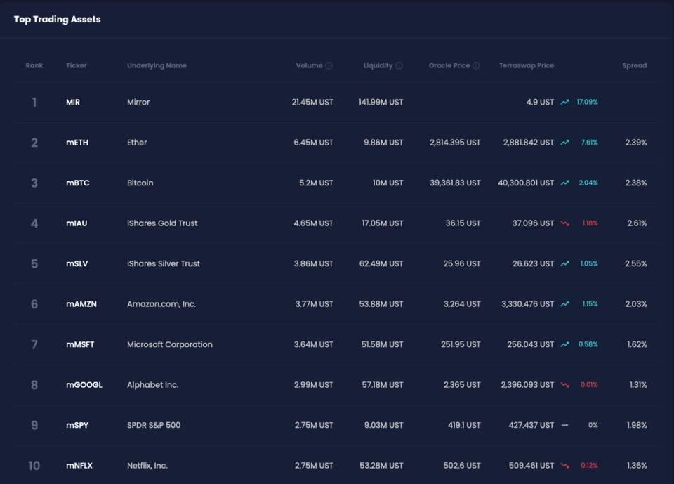 defi综合资产特征及发展路径解读1
