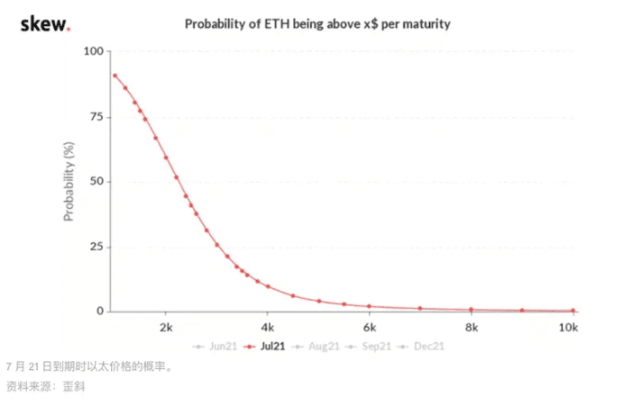 市场总结：巴塞尔利好消息导致BTC升至一周最高价位38K美元，ETH下滑6