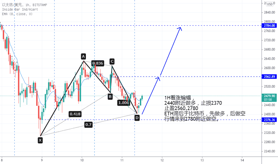 以太坊,看到更多蝙蝠。 以太坊,看到更多蝙蝠。