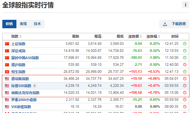 股市和汇市聚焦美联储,“减持表”何时到来?1 股市和汇市聚焦美联储,“减持表”何时到来?1