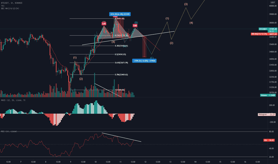 比特币反弹之后可以先空然后再多 比特币反弹之后可以先空然后再多