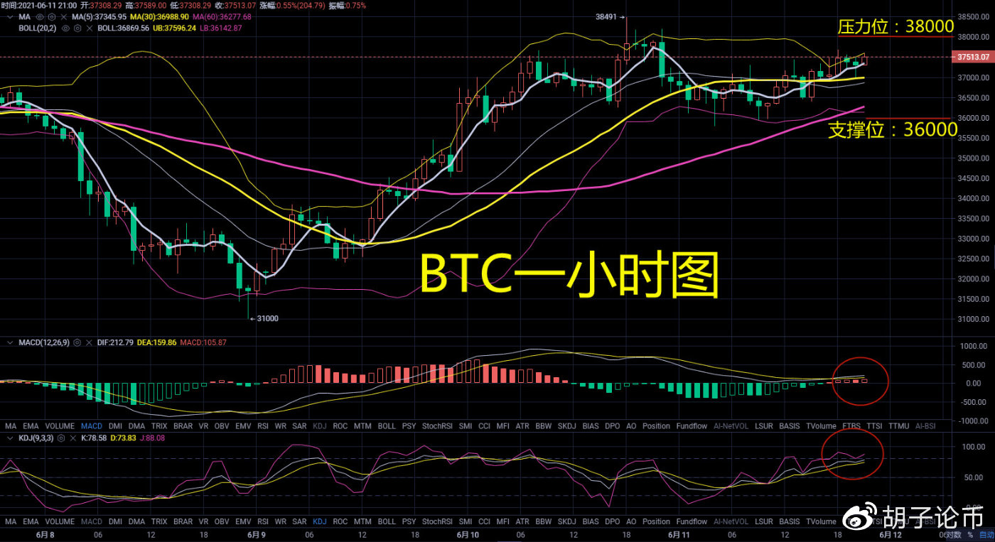 货币上的胡子:比特币是太多了还是晚上空了?请注意夜间的长短航战役2 货币上的胡子:比特币是太多了还是晚上空了?请注意夜间的长短航战役2