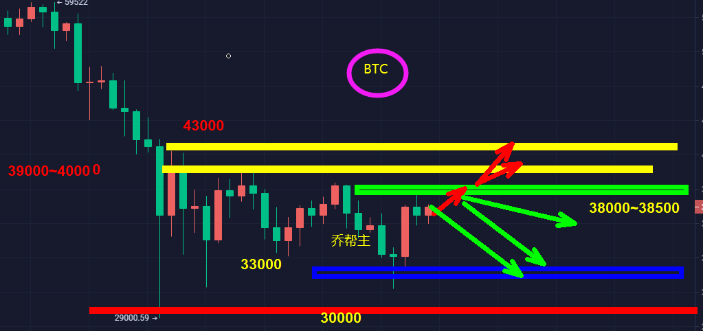 平台位置加重分歧 下行概率再重1 平台位置加重分歧 下行概率再重1