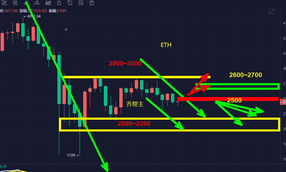 平台位置加重分歧 下行概率再重2 平台位置加重分歧 下行概率再重2