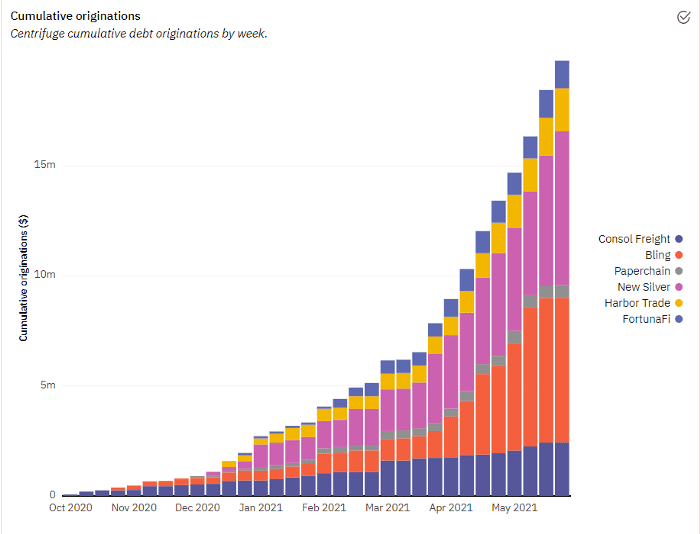 DeFi如何重建传统金融体系？ConsenSys团队前沿项目分析1
