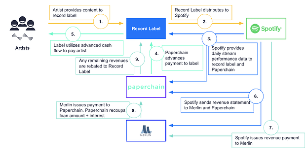 DeFi如何重建传统金融体系？ConsenSys团队前沿项目分析2