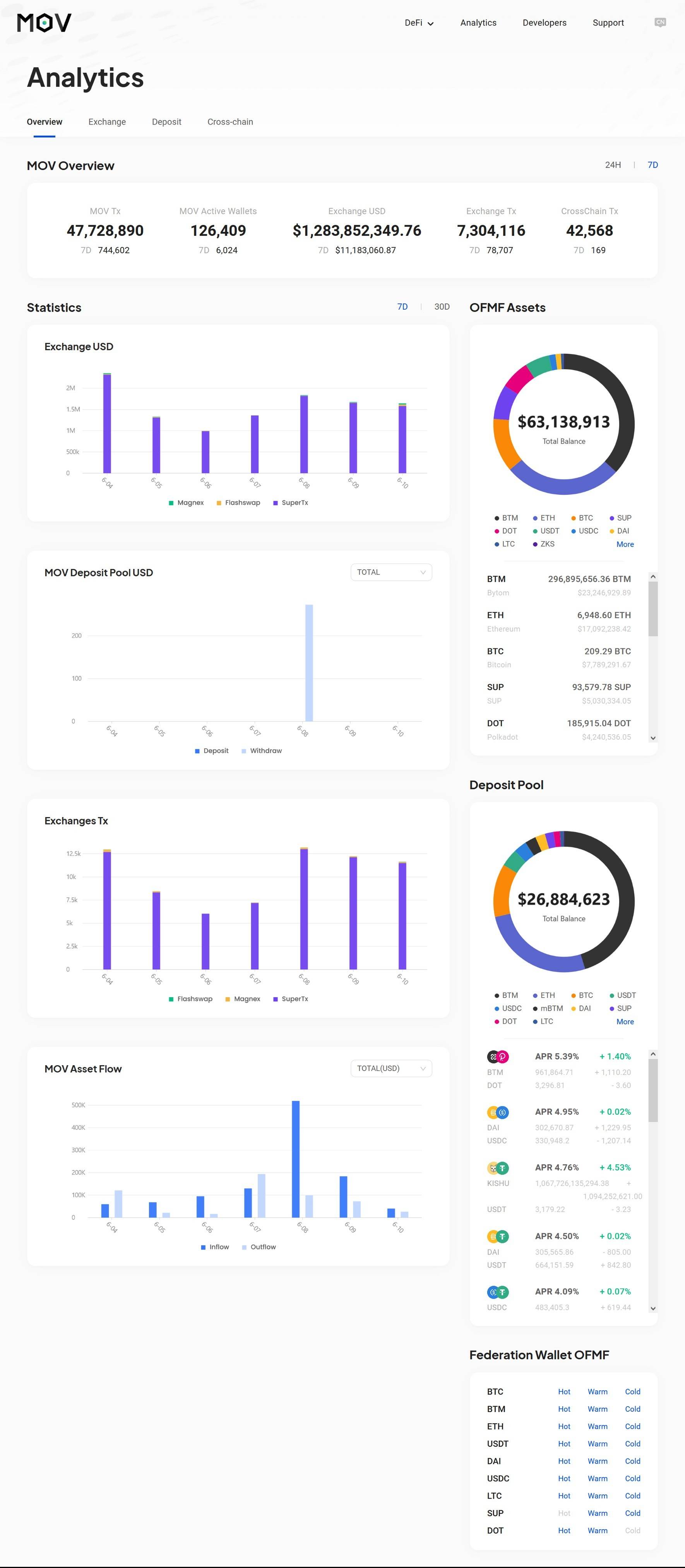 Alpha版bytom2.0测试网上线