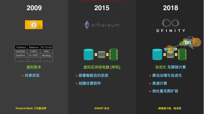从“不可能的三角”看德菲尼和以太坊1