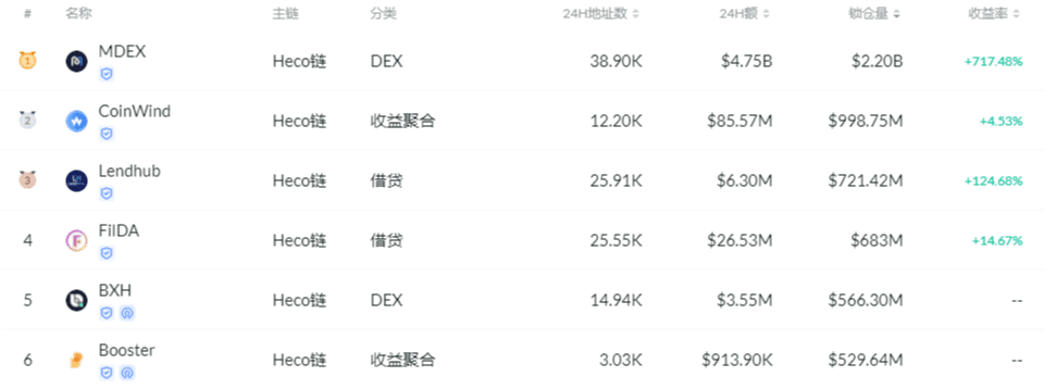 Mdex的头寸是39亿美元，采矿业已经减半。会惹麻烦吗？1