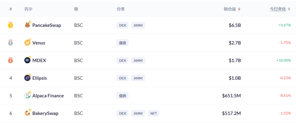 Mdex的头寸是39亿美元，采矿业已经减半。会惹麻烦吗？3