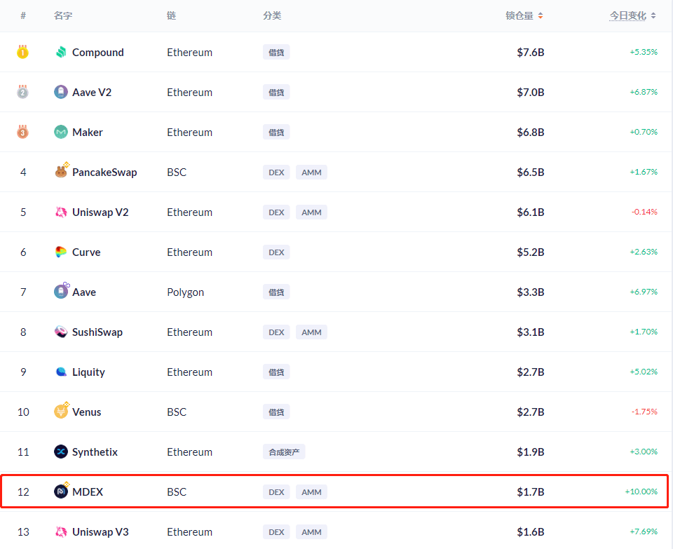 Mdex的头寸是39亿美元，采矿业已经减半。会惹麻烦吗？6