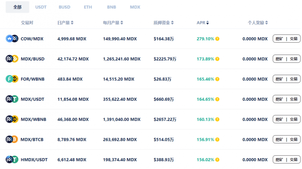 Mdex的头寸是39亿美元，采矿业已经减半。会惹麻烦吗？7