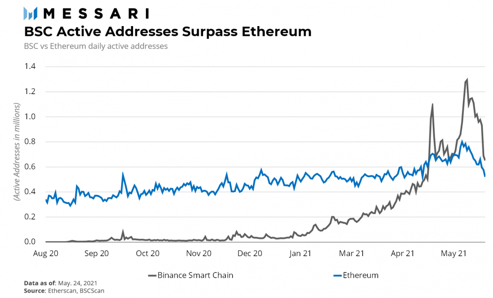 煎饼交换：不仅仅是uniswap的分支