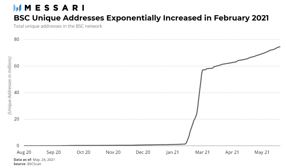 煎饼交换：不仅仅是uniswap的分支1