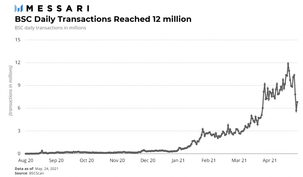 煎饼交换：不仅仅是uniswap的分支2