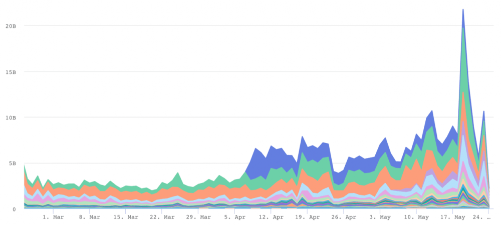 煎饼交换：不仅仅是uniswap的分支4