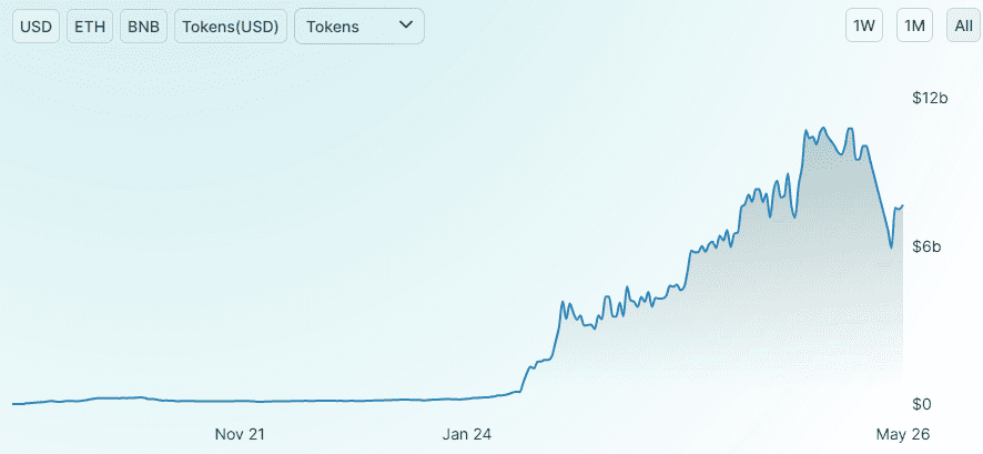 煎饼交换：不仅仅是uniswap的分支6