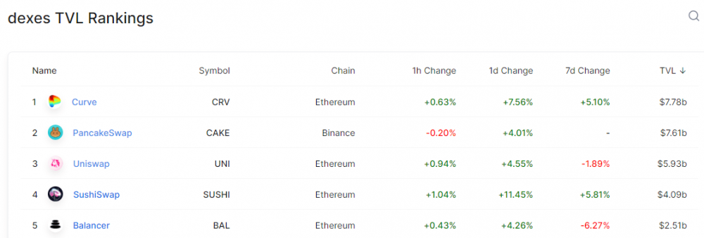 煎饼交换：不仅仅是uniswap的分支7