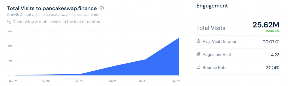 煎饼交换：不仅仅是uniswap的分支8