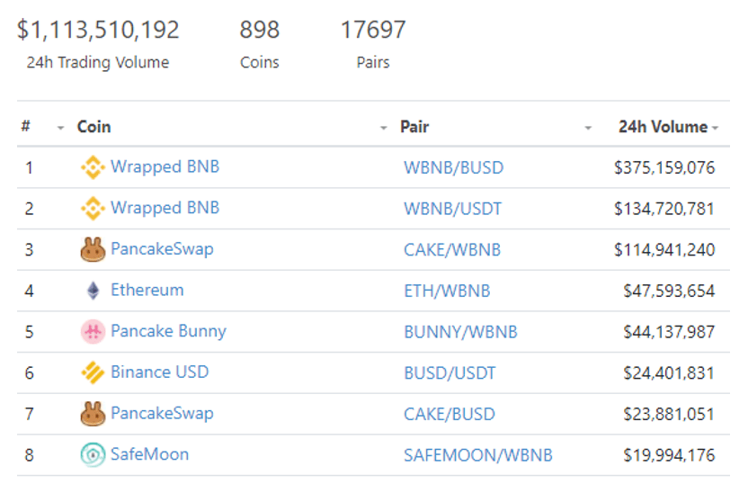 煎饼交换：不仅仅是uniswap的分支10