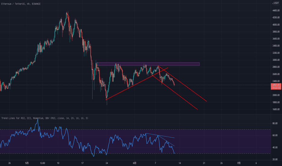 6.11ETH已经走出下跌趋势