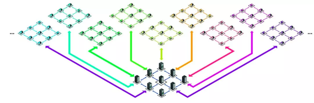 V上帝提到的以太坊未来的可伸缩性是什么？