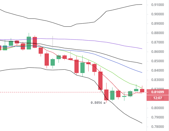 于继新：XRP长时间回升后再采取盘整，后市如何操作？