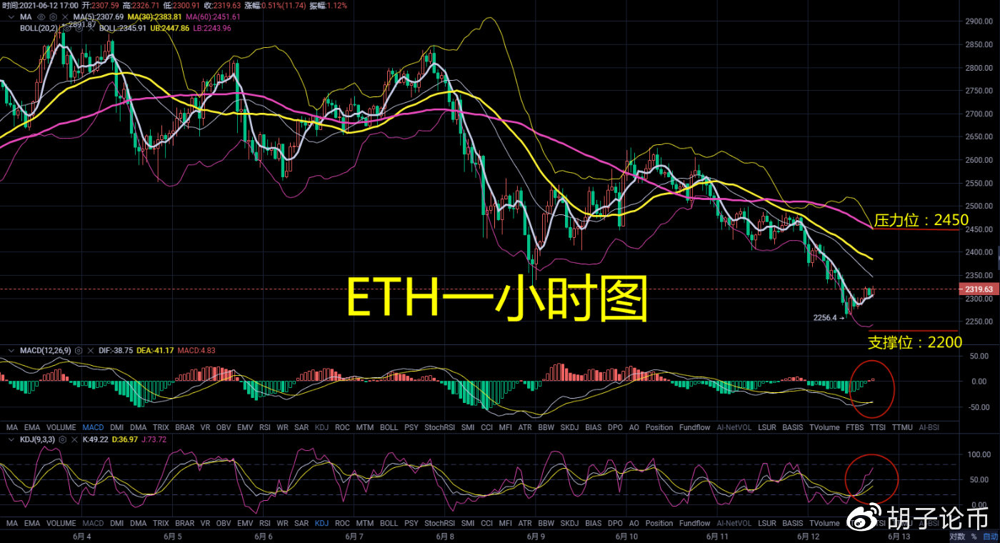 钱胡子:牛市来了?比特币以太坊晚上会有一个很大的市场2 钱胡子:牛市来了?比特币以太坊晚上会有一个很大的市场2