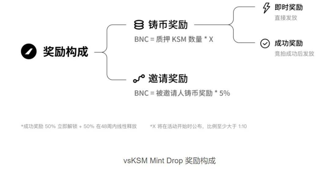 草间并联链槽招标项目投标策略分析