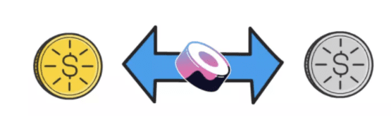 Sushi:defi中被严重低估的协议？2