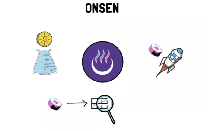 Sushi:defi中被严重低估的协议？4