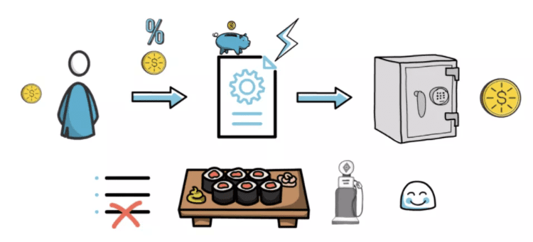 Sushi:defi中被严重低估的协议？5
