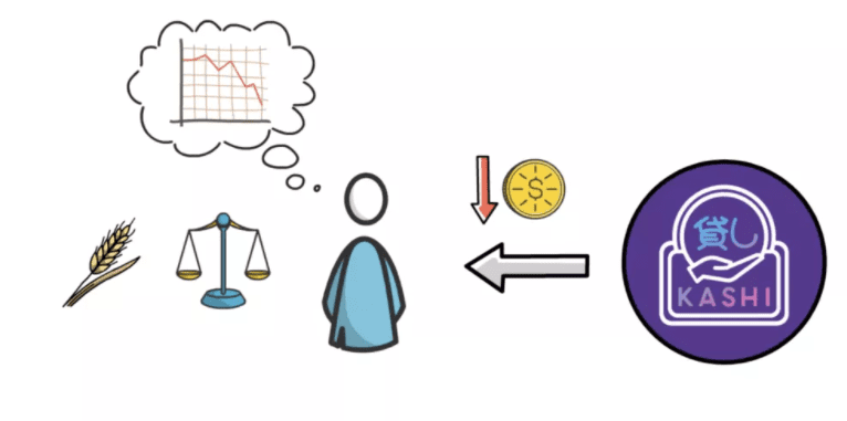 Sushi:defi中被严重低估的协议？6