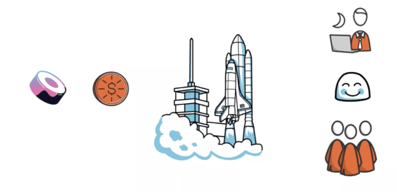 Sushi:defi中被严重低估的协议？7