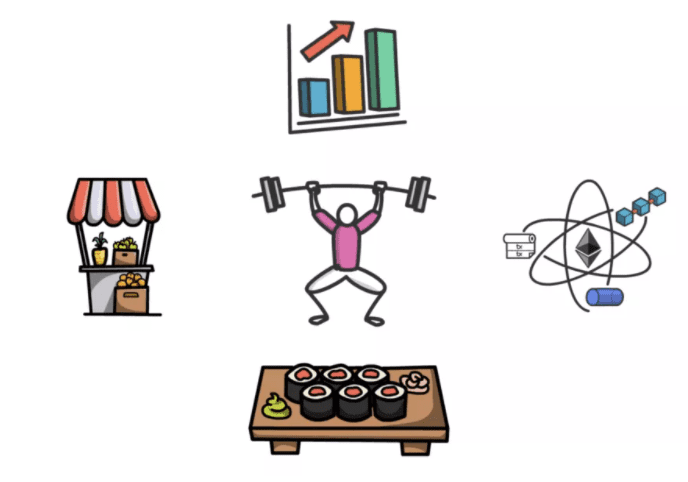 Sushi:defi中被严重低估的协议？8