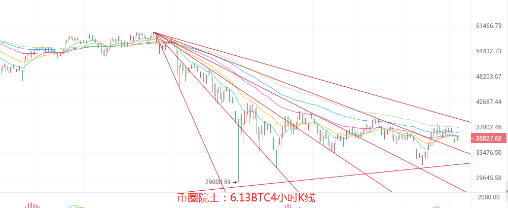 币圈院士:6.13BTC,ETH,LTC,EOS,DOT,DOGE,FIL分析2 币圈院士:6.13BTC,ETH,LTC,EOS,DOT,DOGE,FIL分析2