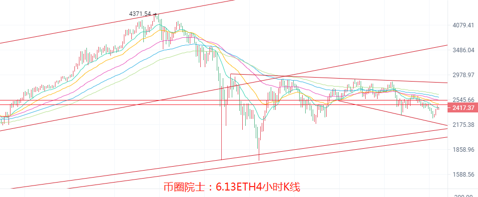 币圈院士:6.13BTC,ETH,LTC,EOS,DOT,DOGE,FIL分析3 币圈院士:6.13BTC,ETH,LTC,EOS,DOT,DOGE,FIL分析3