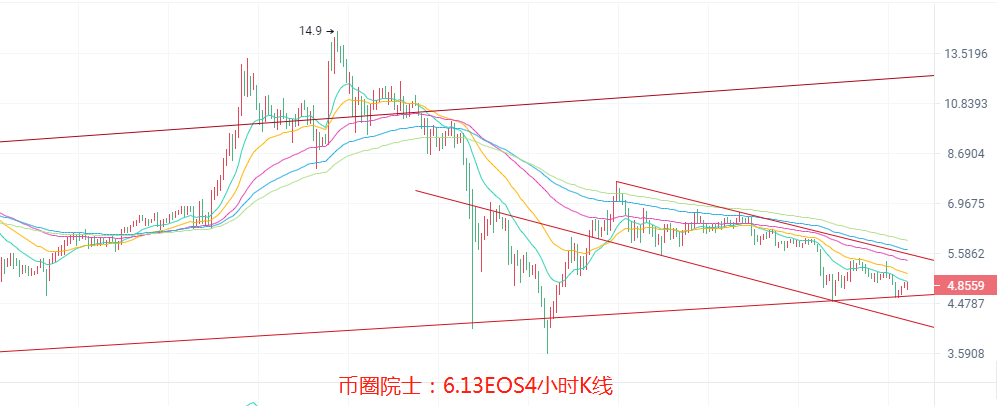 币圈院士:6.13BTC,ETH,LTC,EOS,DOT,DOGE,FIL分析4 币圈院士:6.13BTC,ETH,LTC,EOS,DOT,DOGE,FIL分析4