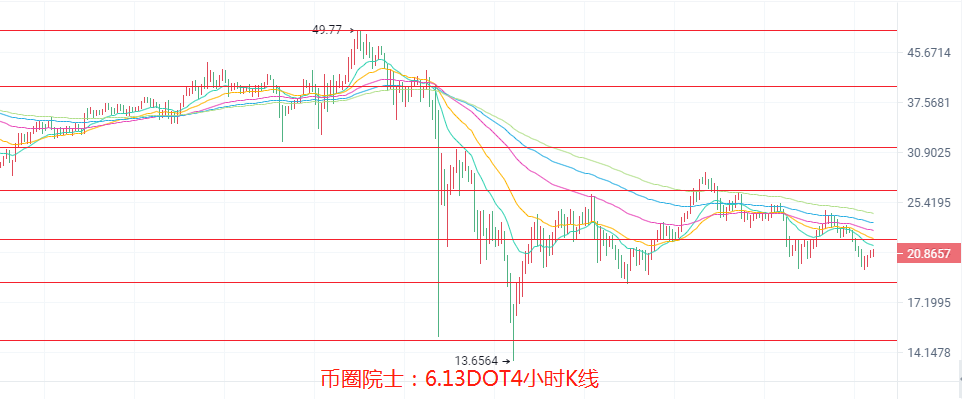 币圈院士:6.13BTC,ETH,LTC,EOS,DOT,DOGE,FIL分析5 币圈院士:6.13BTC,ETH,LTC,EOS,DOT,DOGE,FIL分析5
